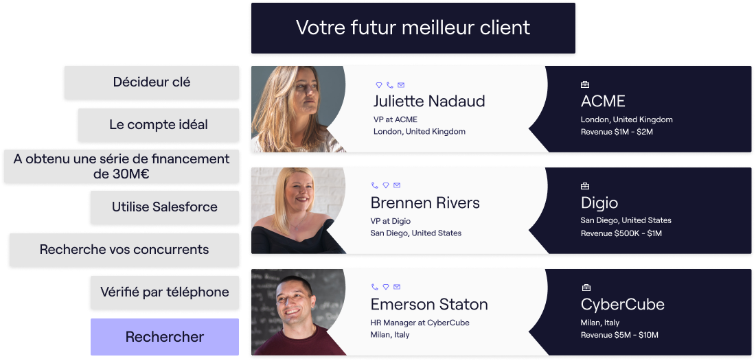 Cognism trouver des leads B2B