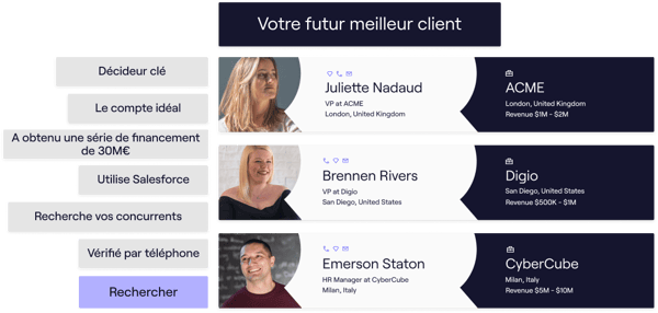 trouvez votre futur meilleur prospect client avec Cognism