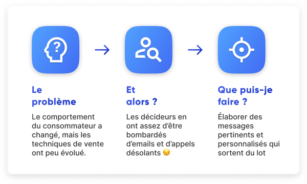 pourquoi personnaliser sa prospection commerciale