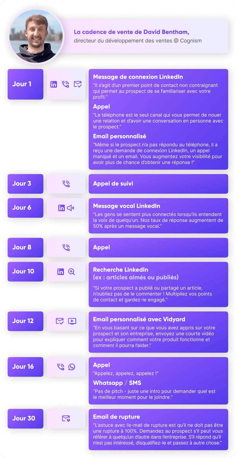 FR_infographic-sales-cadence-how-to-make-your-first-touch-relevant