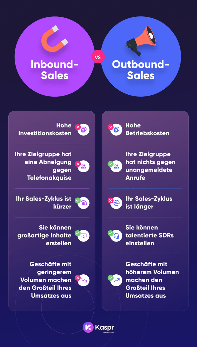 Infografik, die Inbound-Sales mit Outbound-Sales vergleicht.