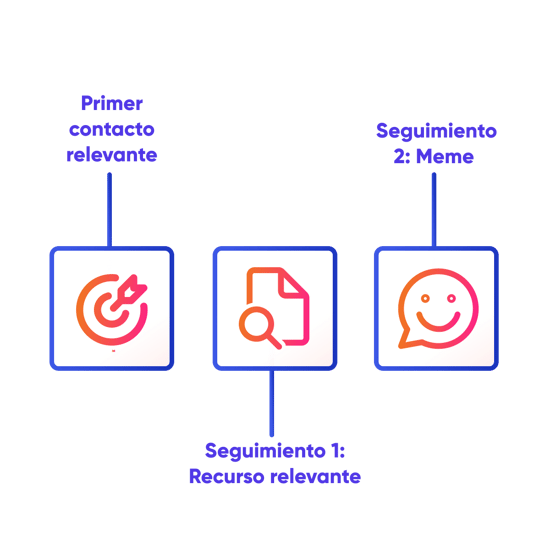 SP_alan-ruchtein-sales-sequence-flow (1)